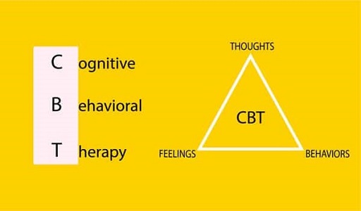 CBT triangle - thoughts feelings behaviors
